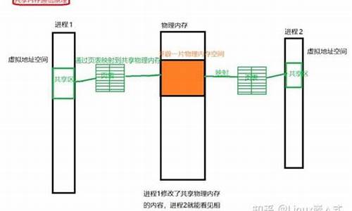 共享内存 源码分析方法_共享内存 源码分析方法有哪些